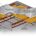 Design Requirements for Concrete Slab Design - Design of slabs