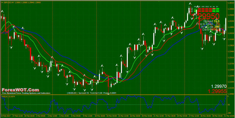 Forex-Bill-Williams