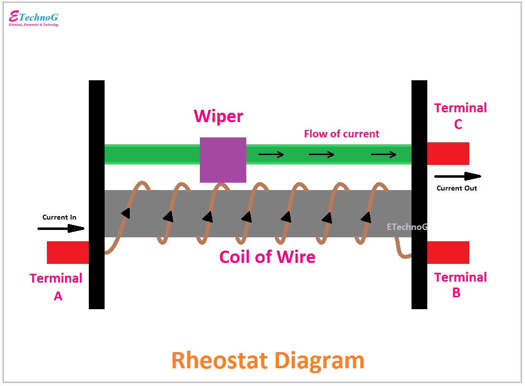 Rheostat Symbol, Diagram, and Connection - ETechnoG