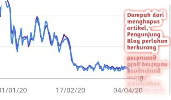 Dampak-menghapus-artikel-blog Dampak-menghapus-artikel-blog