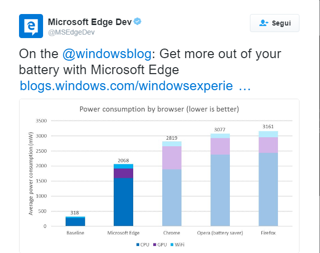 edge