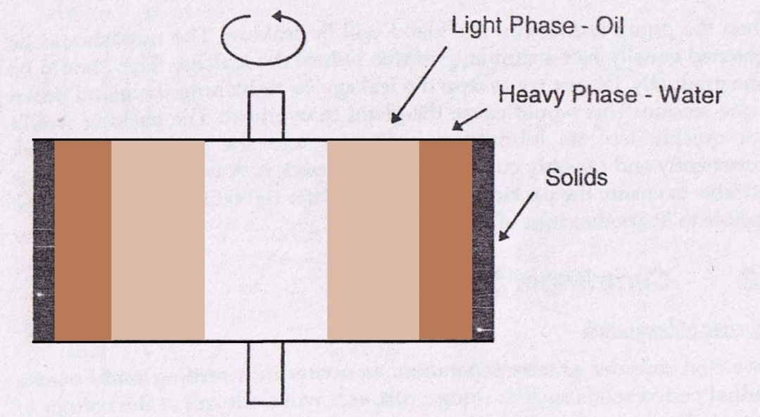 Centrifugal Purifiers Basic Principle and Working