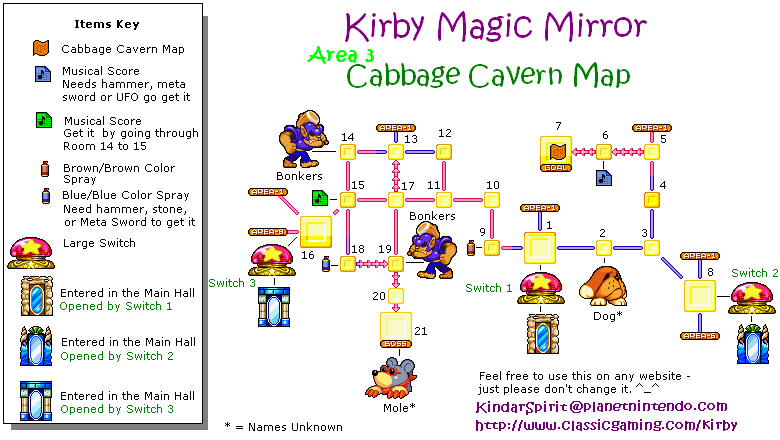 El Muro de los Videojuegos: Mapas Kirby y el Laberinto de los Espejos