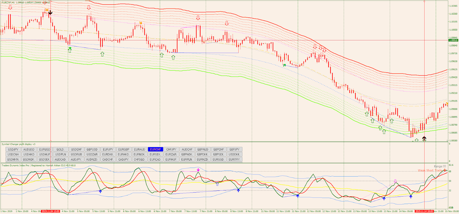 Best Reversal Strategy