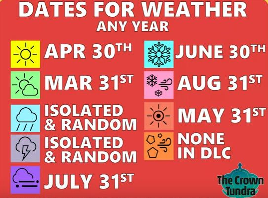 Dtg Reviews Change The Weather In Crown Tundra