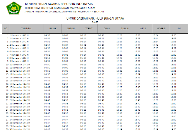 Jadwal Imsakiyah Ramadhan 1442 H Kabupaten Hulu Sungai Utara, Provinsi Kalimantan Selatan