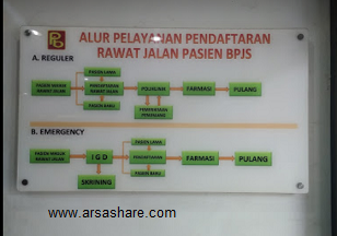 Terbaru Jadwal Dokter Rs Permata Bunda Medan