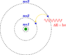 Physique Atomique 7