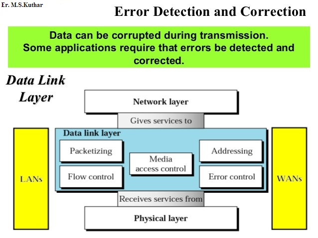 error correction osi model