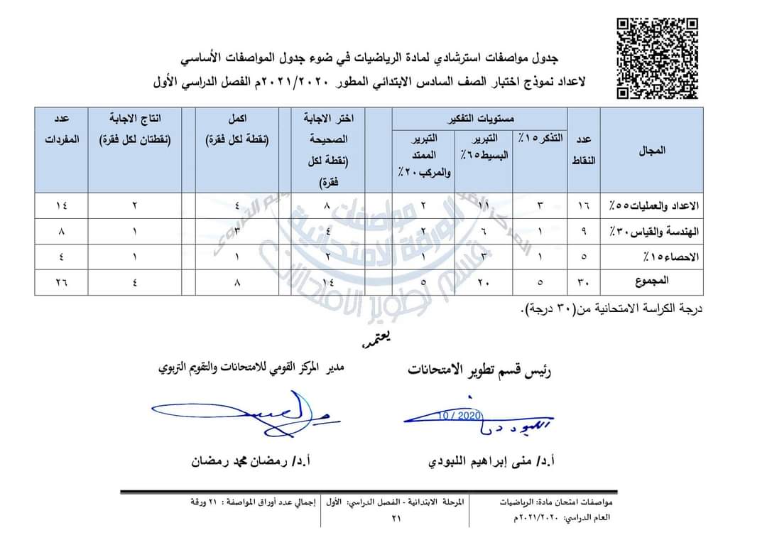 مواصفات الورقه الامتحانية لجميع المواد "علوم - رياضيات - دراسات اجتماعية - لغة عربية - انجليزى" للعام الدراسى 2020 / 2021 FB_IMG_1608307254301