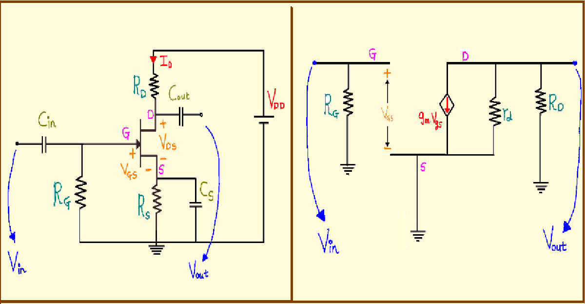 Ac Analysis of JFET