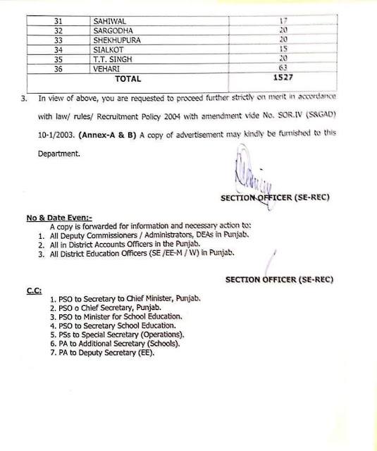 Punjab School Education Department Class-IV Jobs 2020 – 1527 Posts Punjab School Education Department Class-IV Jobs 2020 – 1527 Posts