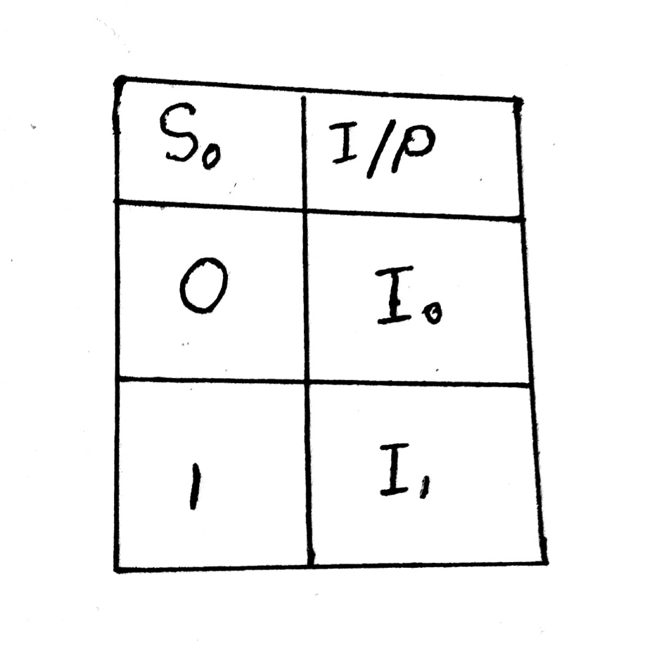 What is multiplexer(MUX)? & (21 MUX ,41 MUX ,81 MUX )...