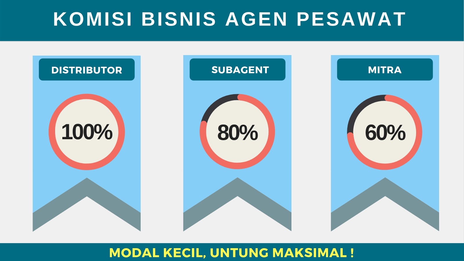 Komisi Agen Tiket Pesawat