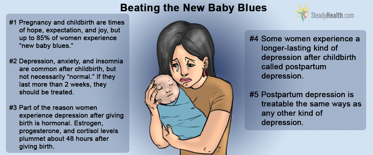Symptoms of Postpartum depression. Postpartum depression giv. Postpartum Blues vs depression. Stages of Postpartum depression.