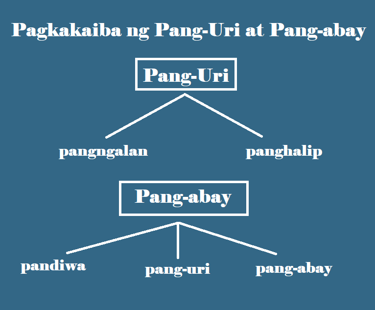 Spire : Pang-uri o Pang-abay