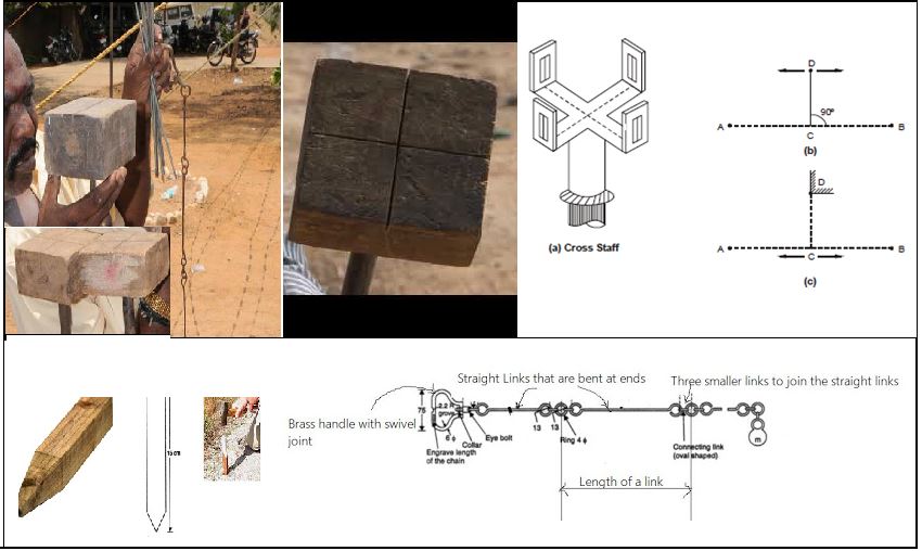 Equipment Used for Chain Surveying