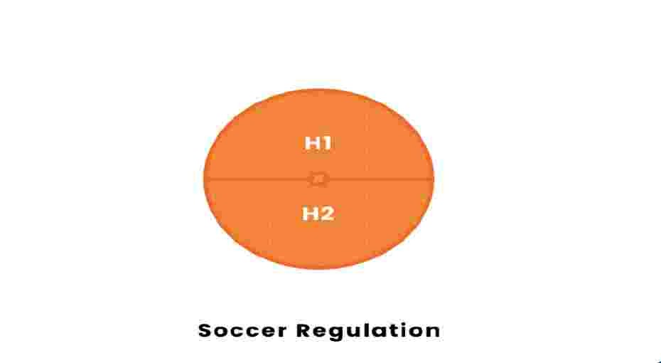 How many periods are in a football game?