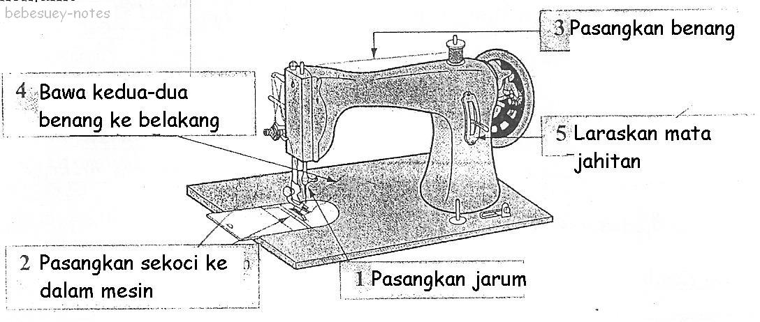 BebeSuey Notes: Bab5: Jahitan