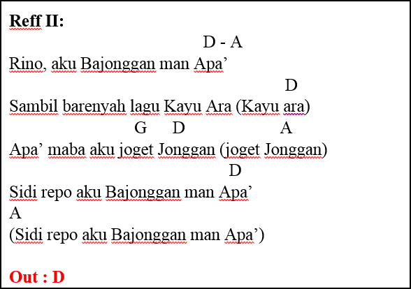 Chord Lagu Jonggan Man Apa Jacky Putirulan Adrean Berbagi