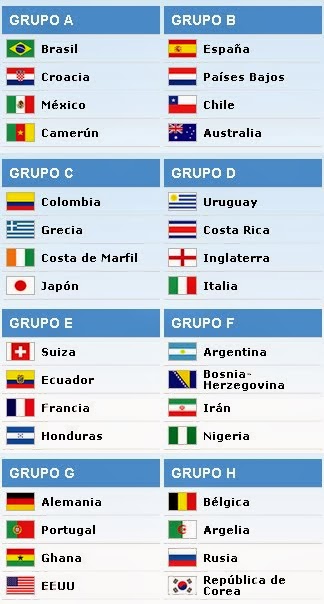 Grupos - Mundial Brasil 2014