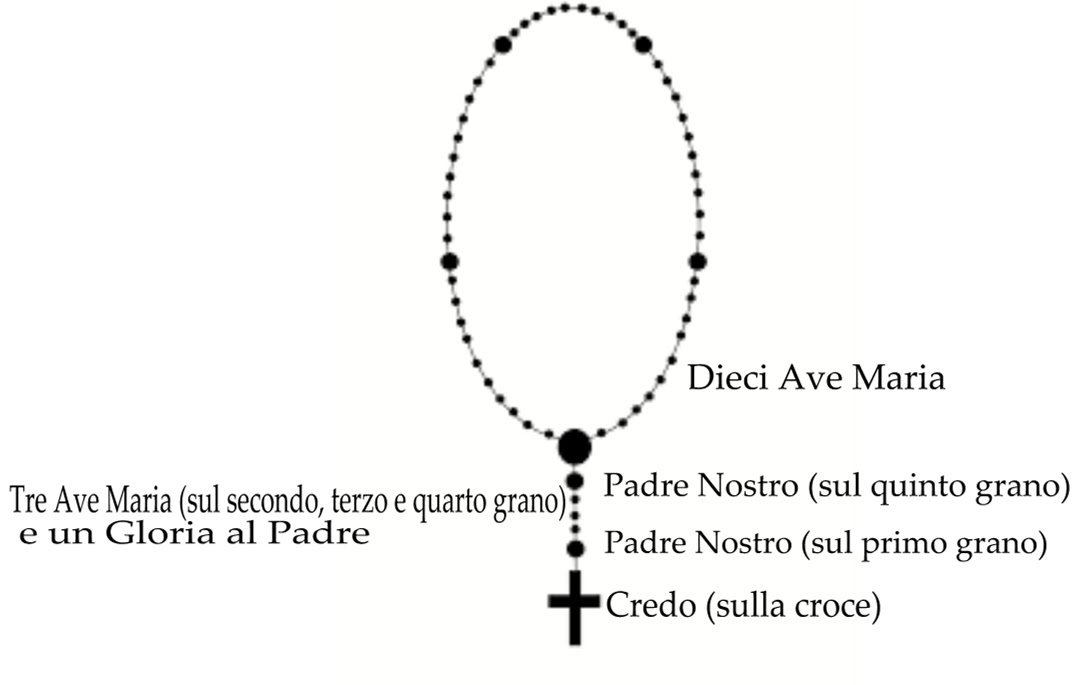 Novena a Maria che Scioglie i