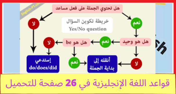 قواعد اللغة الإنجليزية في 26 صفحة للتحميل PDF