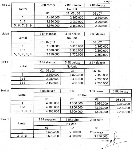 Price List The Rosebay Graha Famili Surabaya Barat