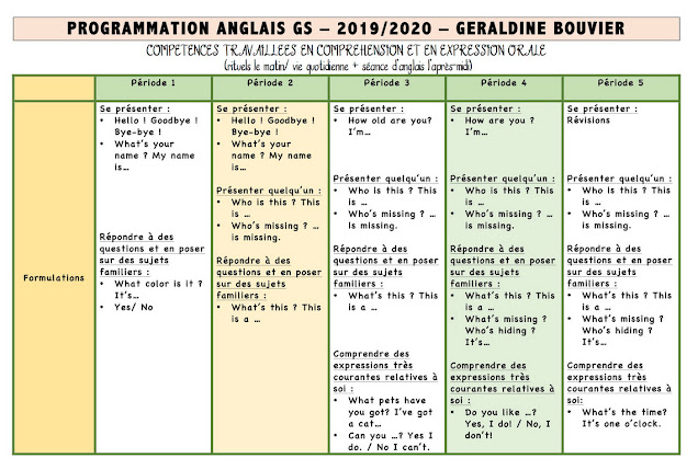 Cahier d'écriture GS évolution janvier à avril - La classe de Luccia !