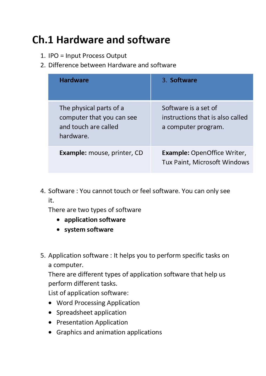 Grade 3 Computer Ch.1 Hardware and Software N.B. and W.S. work
