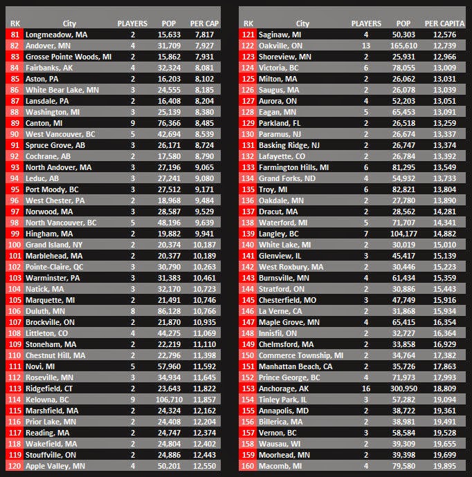 MINNESOTA STATE OF HOCKEY RANTS PART 2 A Look at College Hockey