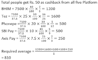 SBI PO MAINS Quantitative Aptitude Quiz: 17th June |_14.1