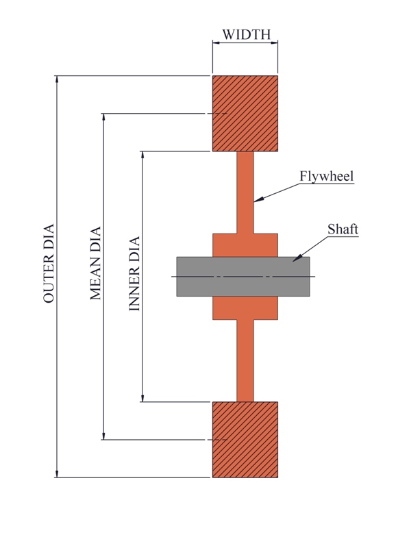 How to calculate of Power Press calculation