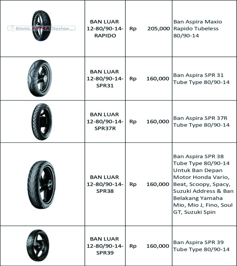 DISTRIBUTOR SPAREPART MOTOR ABITA GROSIR SPAREPART MOTOR MURAH 2023
