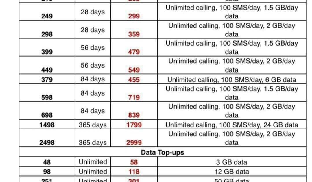 Airtel Tariffs Check New Recharge Plan Rates Hindimeearn Com airtel-tariffs-check-new-recharge-plan-rates-hindimeearn-com