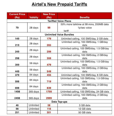 Airtel Tariffs Check New Recharge Plan Rates