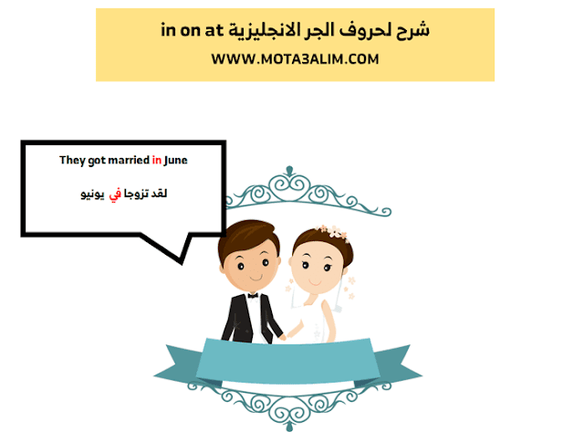 حروف الجر الانجليزية in on at