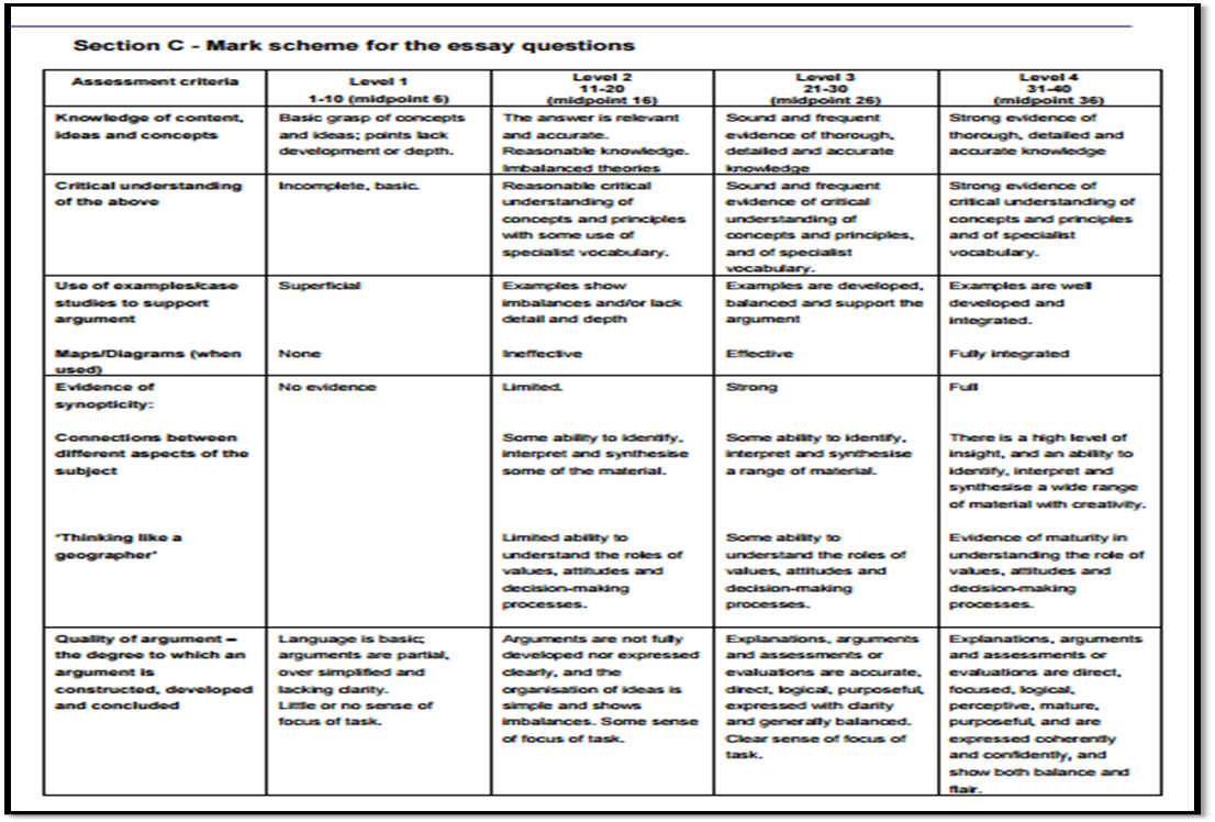 How to write a geography essay image