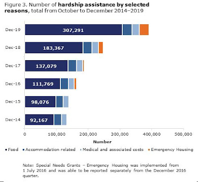 fig3-hardship-reasons-numbers.jpg