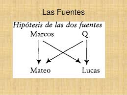 Pura Kastigá DESCUBRIENDO