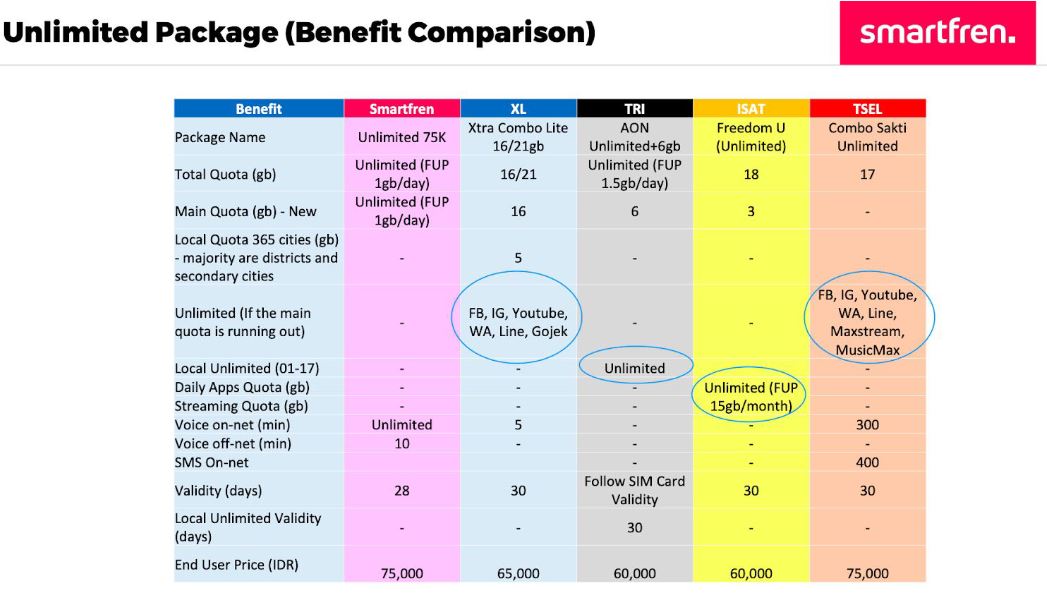 Pilah Pilih Provider UNLIMITED Smartfren Bisa Semua Internet 4G 24 Jam Nurul Sufitri Travel Lifestyle Blog Review