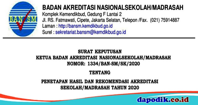 Cek Hasil dan Rekomendasi Akreditasi Sekolah