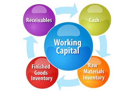 Working Capital Loan