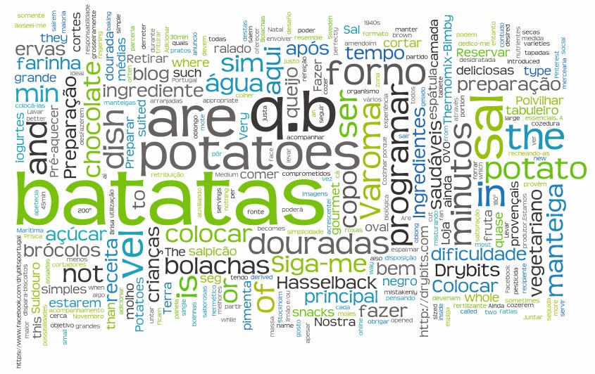 Wordle: Telita Wordle Nov13