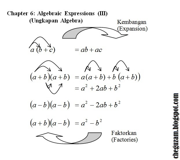 Nota Matematik Tingkatan 3 | Bab 6 : Ungkapan algebra (Algebraic