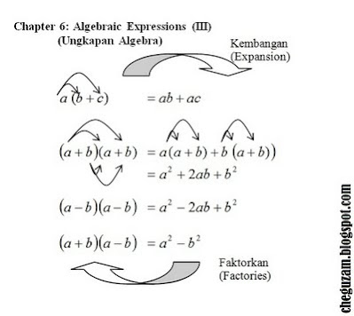 Video PdPR Matematik Tingkatan 2 Bab 2 Pemfaktoran dan Pecahan Algebra