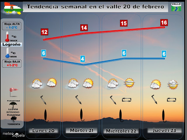 Previsión tiempo logroño. semana 20 febrero,josecalvo,meteosojuela