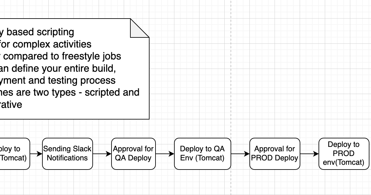 Continuous Integration and DevOps Tools Setup and Tips Jenkins