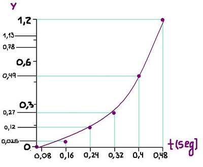 Resultado de imagen para GRAFICAS