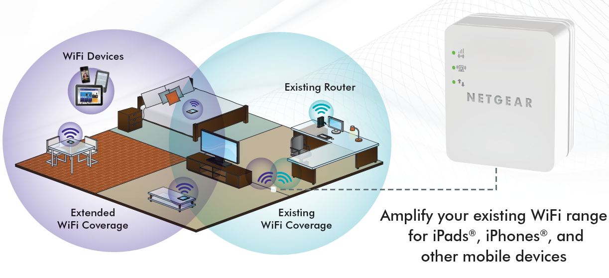 Wi fi device. Технология Wi-Fi (Wireless Fidelity). Зона покрытия Wi Fi. Wi-Fi покрытие схема. Ретранслятор WIFI схема.